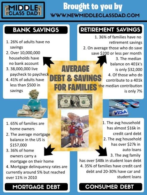 middle class dad stop living paycheck to paycheck tips debt and savings inforgraphic