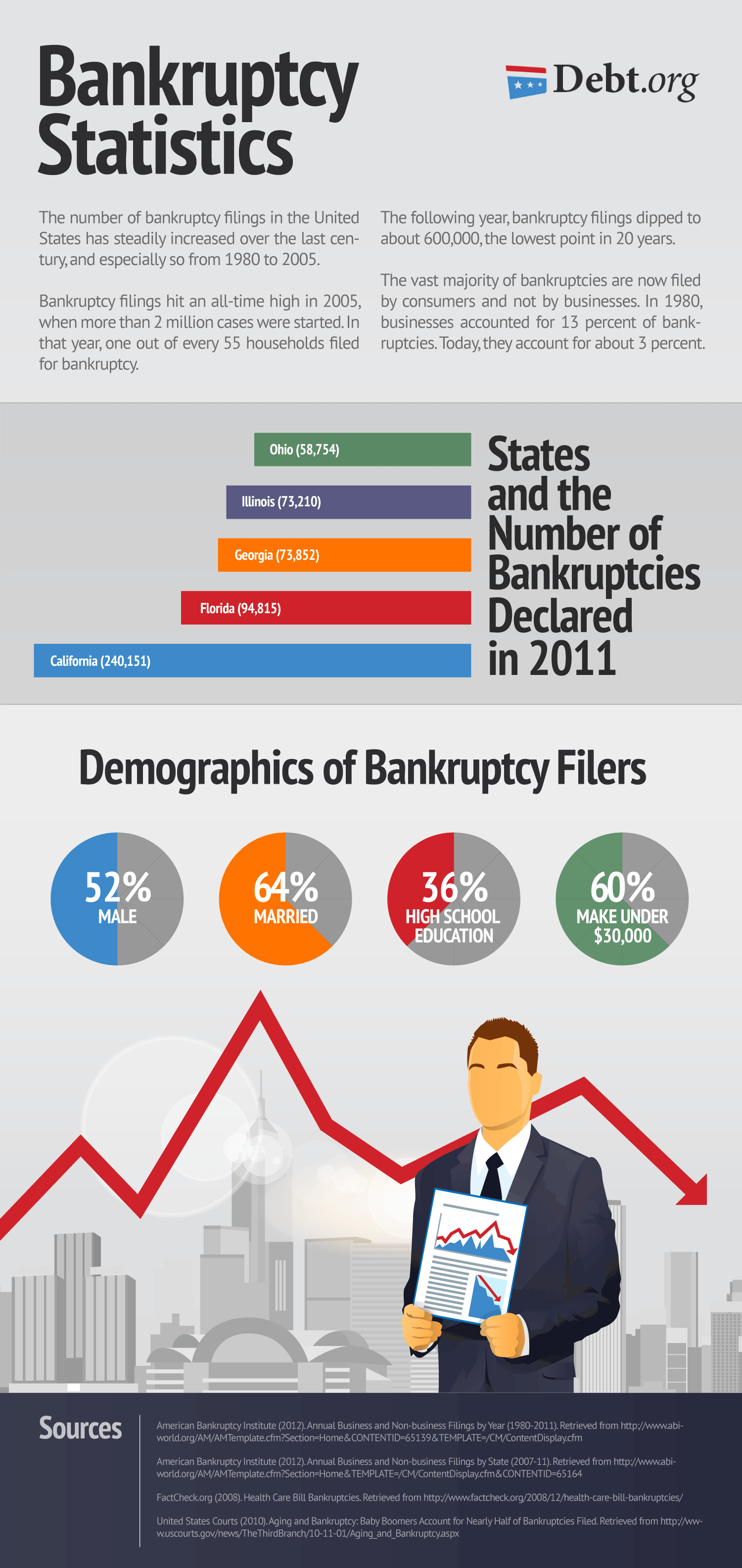 bankruptcy statistics inforgraphic middle class dad