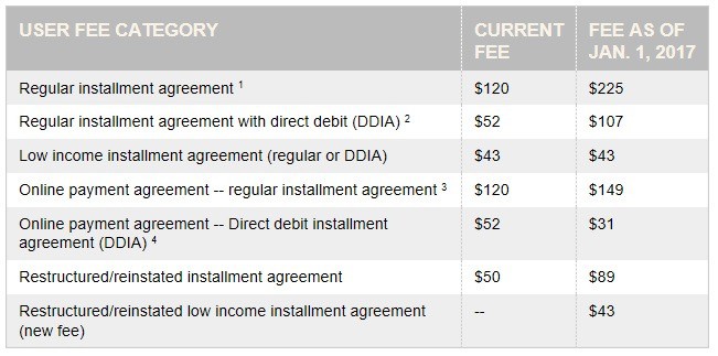 form 9465 instructions Middle Class Dad IRS fees