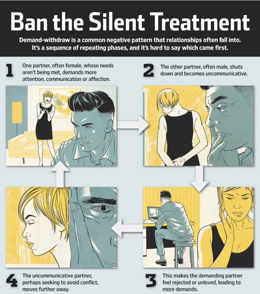 the-silent-treatment-hurts-wall-street-journal-infographic-middle-class-dad