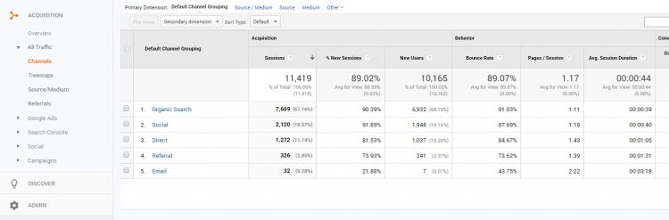 DIY SEO toolsGoogle analytics chart 2 Middle Class Dad 