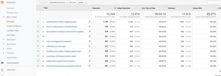 DIY SEO toolsGoogle analytics chart 3 Middle Class Dad 