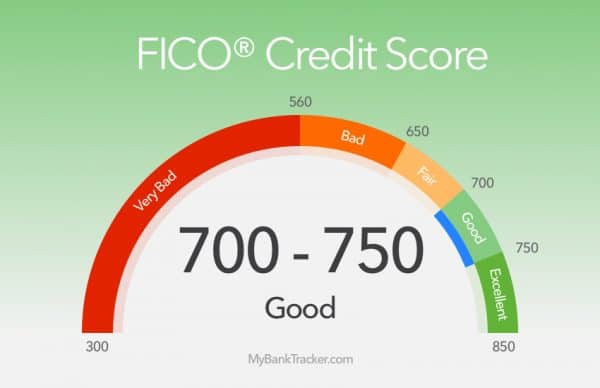 credit score ranges