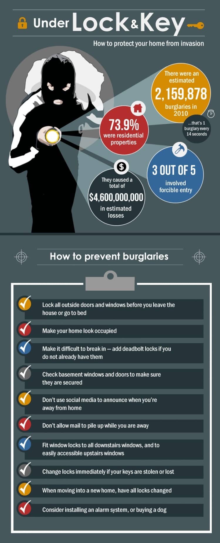 how to protect your home from invasion under lock and key infographic Middle Class Dad
