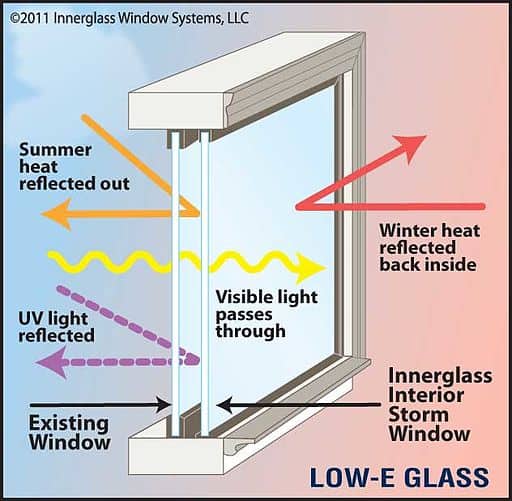 https://newmiddleclassdad.com/wp-content/uploads/2019/01/double-pane-windows.jpg